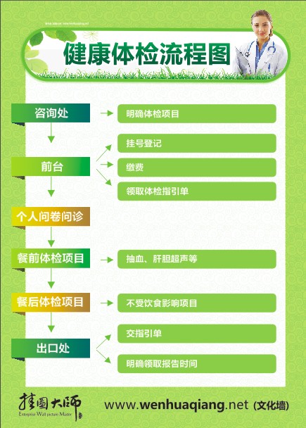 健康體檢流程圖 健康體檢流程 醫(yī)院健康體檢流程