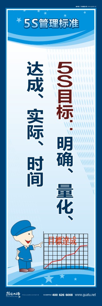 企業(yè)5s宣傳標語 5S目標：明確、量化、達成、實際、時間