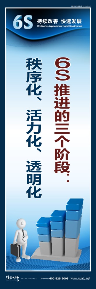 6s宣傳圖片  6s推進三個階段：秩序化、活力化、透明化