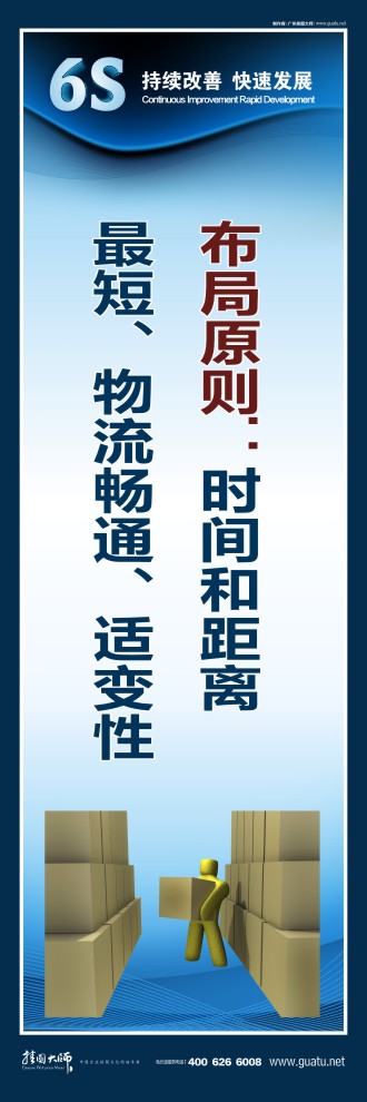 6s口號 布局原則：時間和距離、最短、物流暢通、適變性