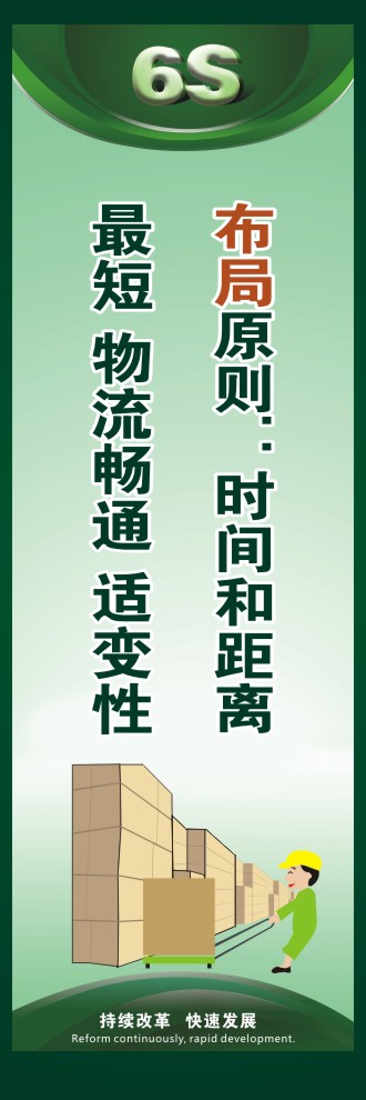 6s圖片 布局原則：時(shí)間和距離最短，物流暢通，適變性