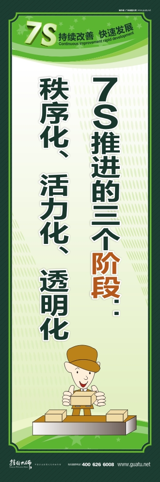 7s宣傳圖片 7S推進的三個階段：秩序化、活力化、透明化