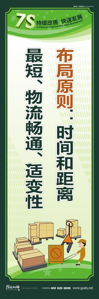 7s管理標語 布局原則：時間和距離最短、物流暢通、適變性