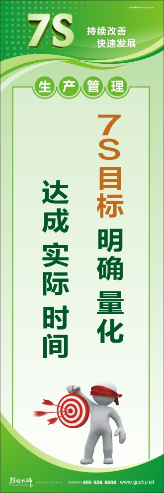 7s宣傳圖片 7S目標：明確、量化、達成、實際、時間