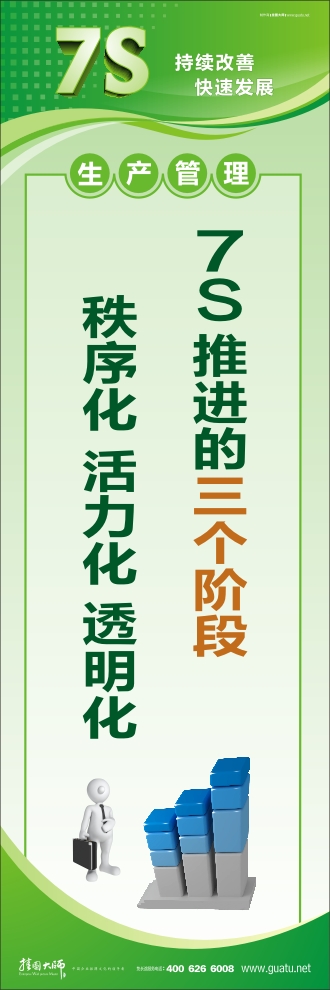 7s口號 7S推進的三個階段：秩序化、活力化、透明化