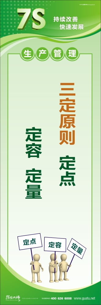 7s管理口號 三定原則：定點、定容、定量