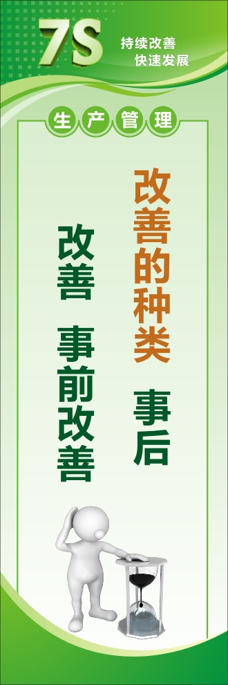 7s管理宣傳圖片 改善的種類：事后改善，事前改善