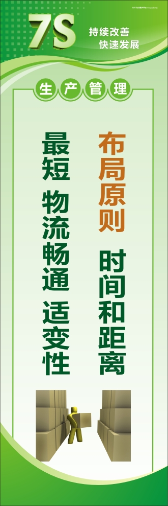 7s管理標語 布局原則：時間和距離最短、物流暢通、適變性