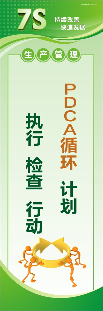 7s活動標語 PDCA循環(huán)：計劃、執(zhí)行、檢查、行動
