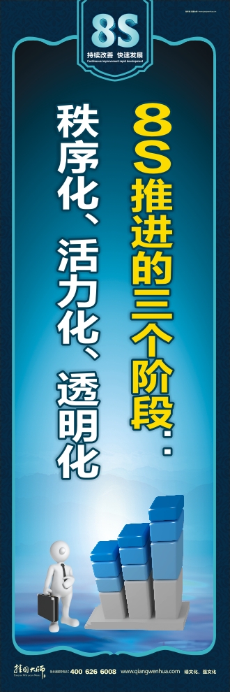 8s圖片 8S推進的三個階段：秩序化、活力化、透明化