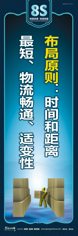 8s宣傳標語 布局原則：時間和距離最短、物流暢通、適變性