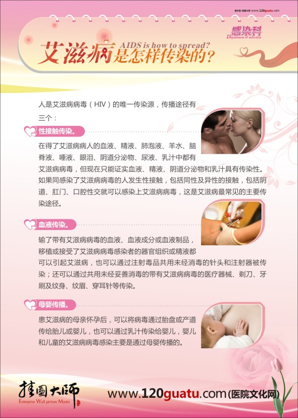 感染科-艾滋病致怎樣傳染的？