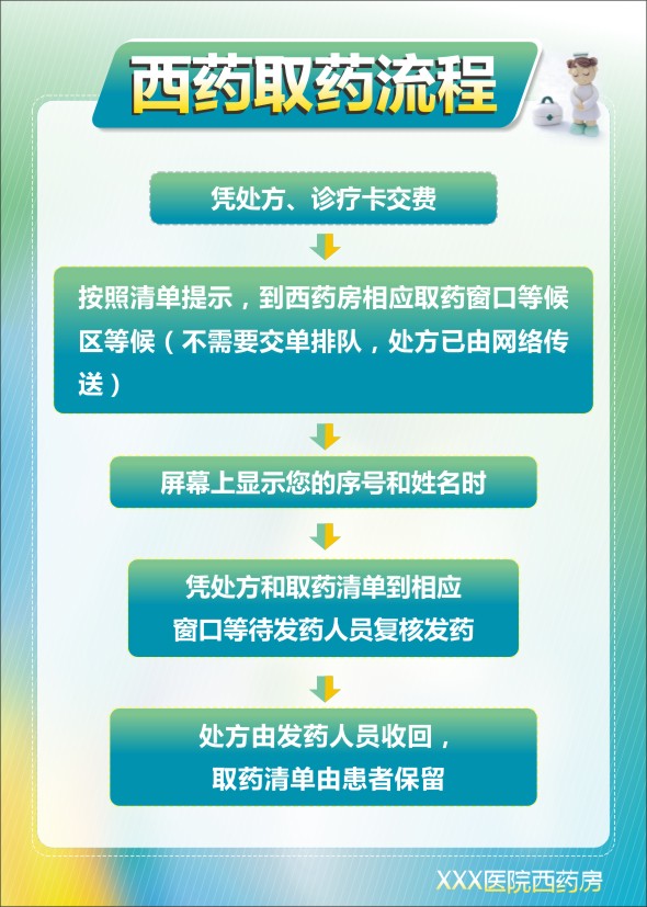 醫(yī)院買藥流程 取藥流程 西藥房標(biāo)語(yǔ) 西藥取藥流程