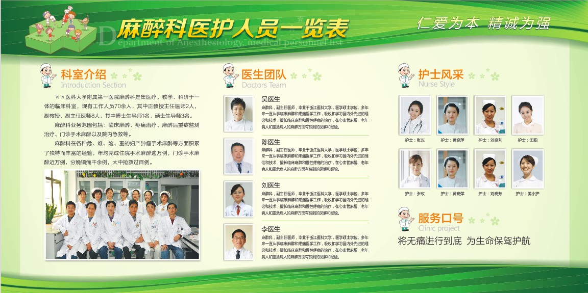 麻醉科醫(yī)護(hù)人員一覽表