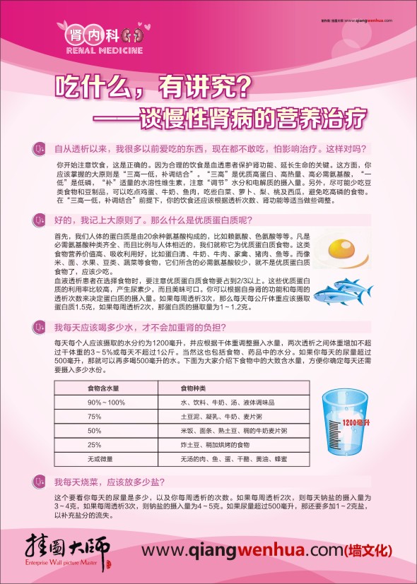 腎內(nèi)科-吃什么，有講究？——談慢性腎病的營養(yǎng)治療1