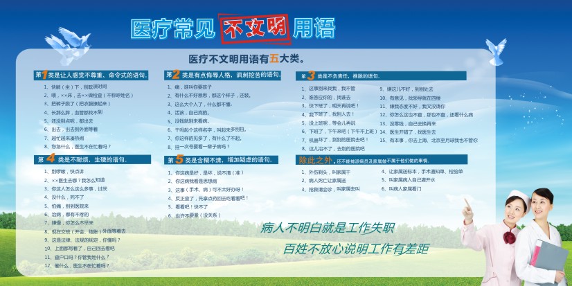 醫(yī)院文明服務(wù) 醫(yī)療常見(jiàn)不文明用語(yǔ)