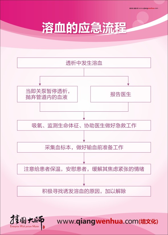 醫(yī)院流程圖 溶血的應(yīng)急流程