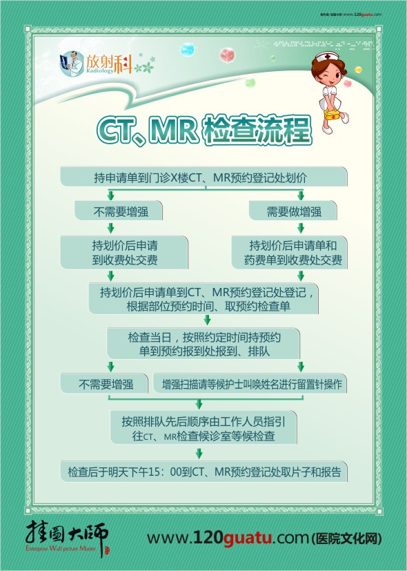 CT、MR檢查流程 放射科檢查流程