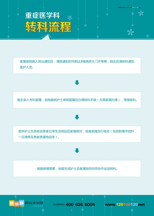 重癥醫(yī)學(xué)科 轉(zhuǎn)科流程